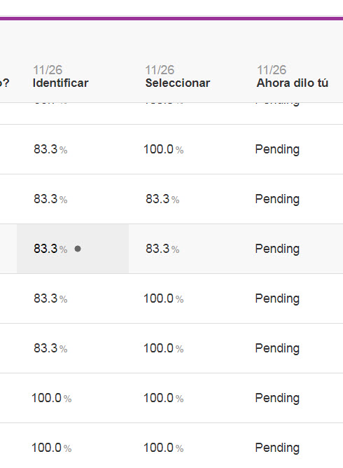 A screenshot displays repeated dates (11/26), percentages (83.3%, 100.0%), and "Pending" statuses in a tabular format.
