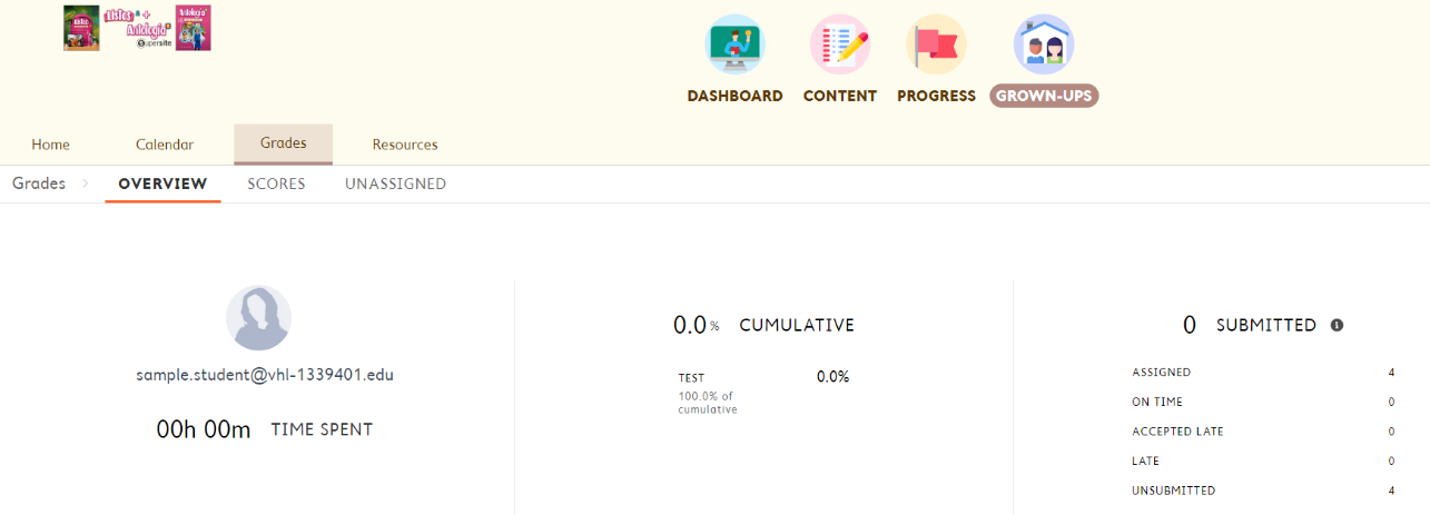 A dashboard displays progress metrics for assignments, showing 0% completion, 4 unsubmitted tasks, and 0 time spent.