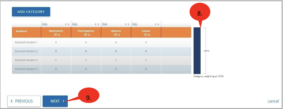 Gradebook table displaying multiple categories and a visual indicator showing total category weighting at 100 percent, with a “Next” button to proceed.