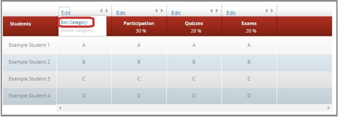 Sample of Gradebook shows table with four example students in the first column; in the second column, the Edit dropdown is expanded, with Edit Category highlighted for selection.