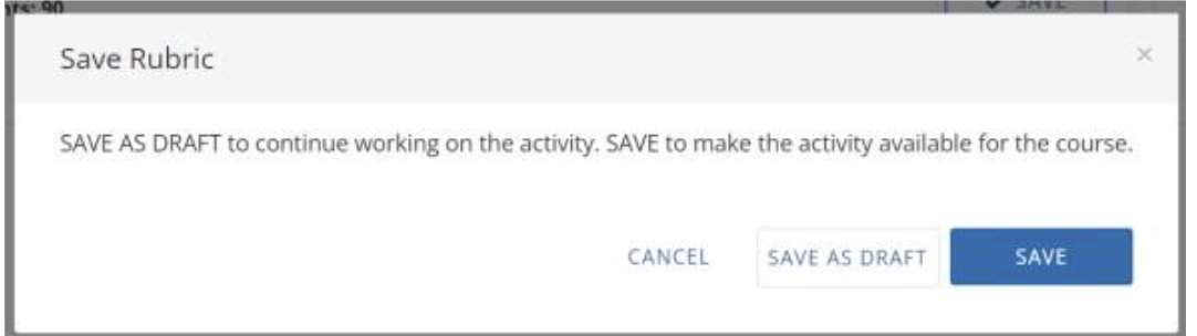 Dialog box titled “Save Rubric” that includes instructional text explaining that selecting “Save as Draft” allows continued editing, while selecting “Save” makes the activity available for the course. Along the bottom of the dialog are three buttons aligned to the right: “Cancel” in plain text, “Save as Draft” in a light outlined style, and “Save” in a solid blue button.