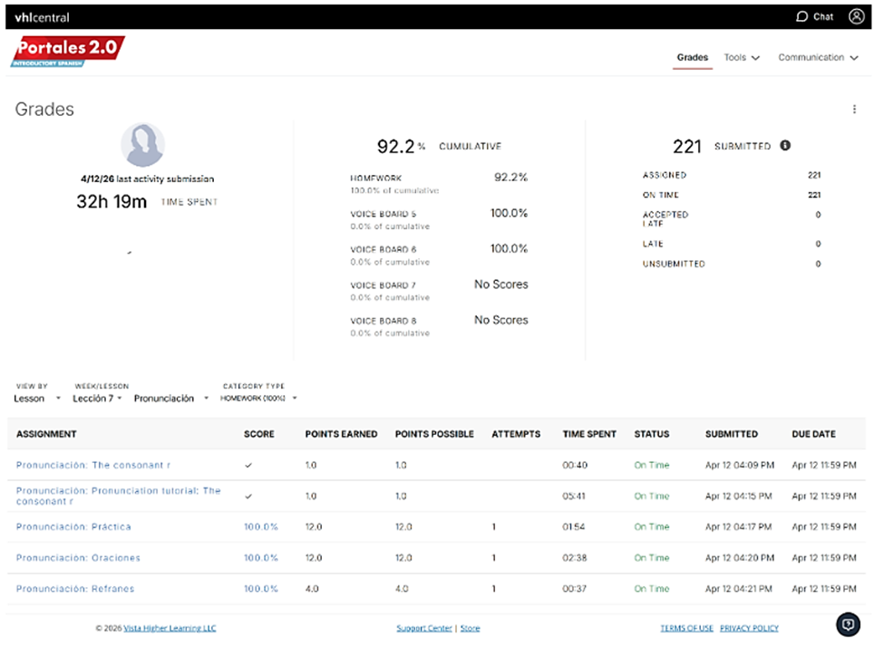 A screenshot displays student grades, submission stats, and time spent, with 65.9% cumulative score and 3 unsubmitted tasks.