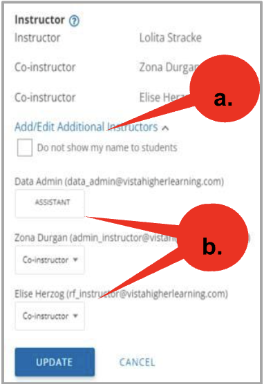 Screenshot of the “Instructor” area.  The panel lists instructor roles and multiple “Co-instructor” entries.  A link labeled “Add/Edit Additional Instructors” is highlighted with a red callout labeled “a,” along with a checkbox option that reads “Do not show my name to students.”  Below, additional users are listed with role dropdowns (such as “Assistant” and “Co-instructor”), highlighted by a red callout labeled “b.” At the bottom of the panel, “Update” and “Cancel” buttons are visible.