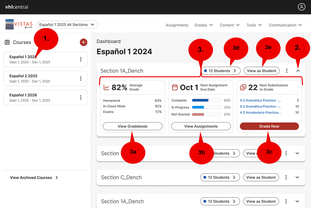 Screenshot of a course dashboard with multiple labels pointing out the different panels.