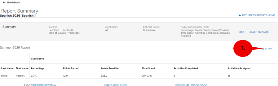 Screenshot of the Report Summary page within the gradebook for the course Spanish 2026: Spanish 1. The page displays a saved report named Summer 2026 Report with summary settings including Lección 1 – Lección 8, Category: All, and Report Level: Cumulative. A data table below shows student performance metrics such as Percentage, Points Earned, Points Possible, Time Spent, Activities Completed, and Activities Assigned. A numbered callout labeled "1." points to the Export option on the right side of the report, indicating where instructors can export the report data.