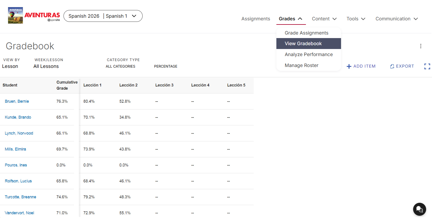 Gradebook table showing student names and their cumulative grades. Other columns show scores for lessons 1 and 2, with no scoring data for lessons 3-5.