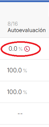 Gradebook column showing an activity titled “Autoevaluación” dated 8/16. The selected score area displays 0.0% with a red clock icon indicating the activity is overdue, pending, or requires attention. Additional rows below show scores of 100.0%, 100.0%, and one row with no score displayed (--). The 0.0% score and clock icon are highlighted with a red oval annotation.
