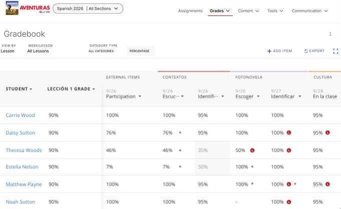 A gradebook table showing students' names, activities, and scores in percentages for various lessons and categories.