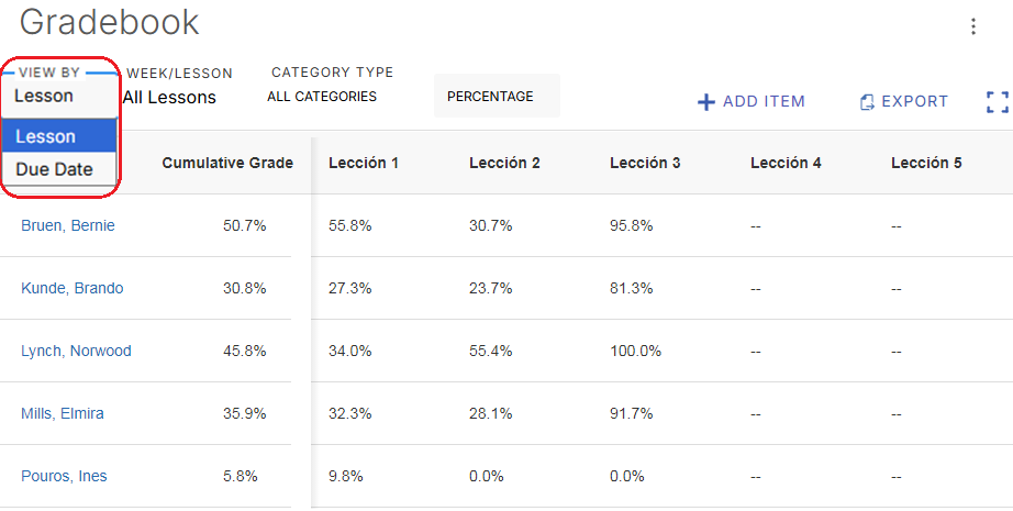 A gradebook table displays students' cumulative grades and scores for three lessons, with percentages for each entry.
