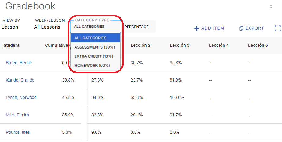 A gradebook table lists student names, cumulative grades, and percentages for homework and practice across lessons.