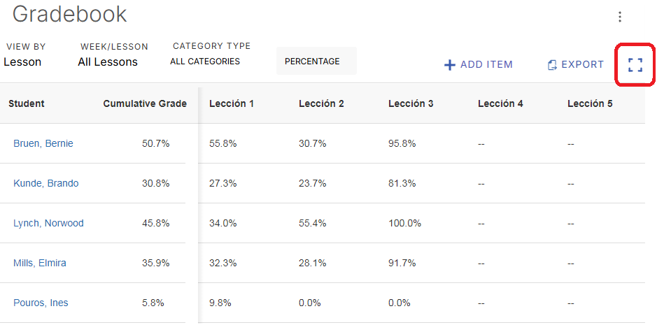 Table shows student names with cumulative grades and scores for five lessons, some missing data indicated by dashes.