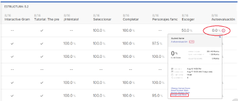 Gradebook column showing an activity titled “Autoevaluación” dated 8/16. The selected score area displays 0.0% with a red clock icon indicating the activity is overdue, pending, or requires attention. Additional rows below show scores of 100.0%, 100.0%, and one row with no score displayed (--). The 0.0% score and clock icon are highlighted with a red oval annotation.