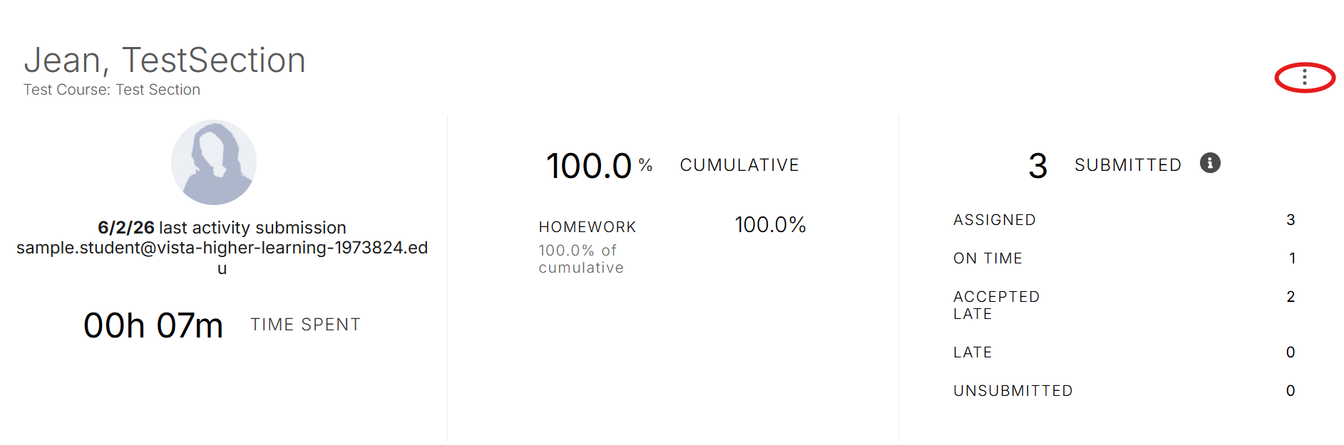 screenshot that displays last activity submission with student email, total time spent, cumulative grades, and assignment summary. A vertical three-dot options menu icon appears in the top-right corner.