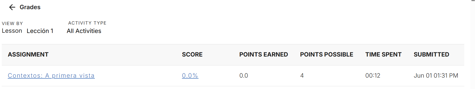 Screenshot that include score, points earned, points possible, time spent, and submission time/date stamp for an assignment.&nbsp;